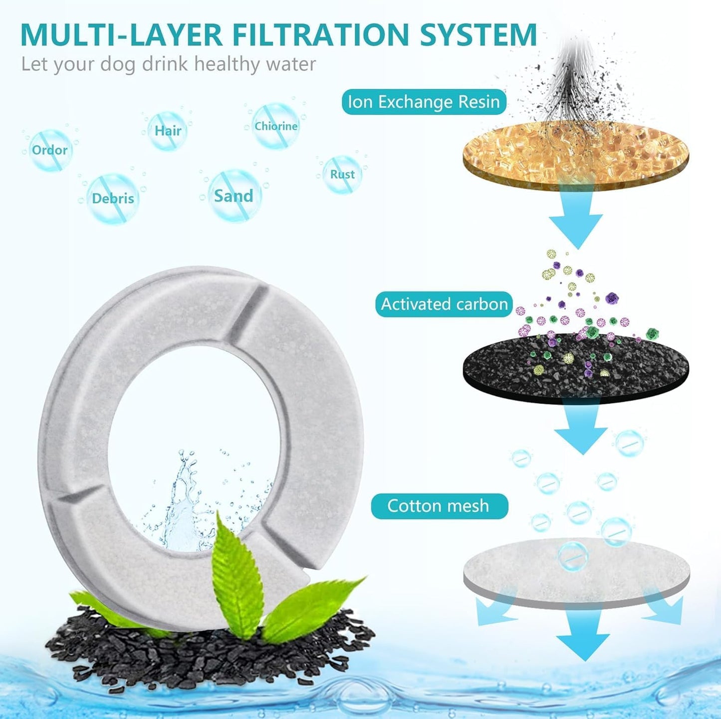 Twinsing 5PCS Replacement Filters for 4.5L/1.2Gal and 6.5L/1.6 Gal Dog Water Bowl