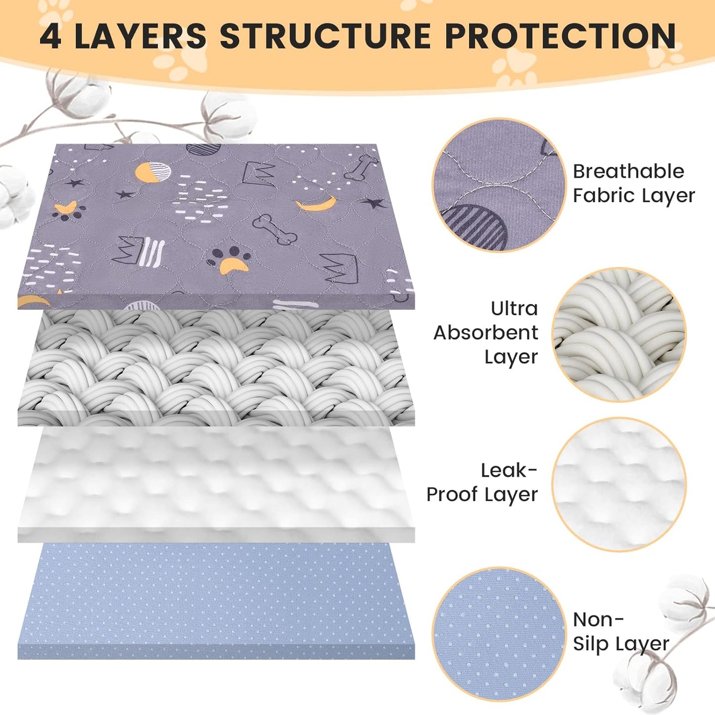 UPSKY Washable Pee Pads for Dogs 2 Pack 36"x41" Reusable Puppy Pads Waterproof Pet Training Pads, Non-Slip Dog Mats Fast Absorbent Whelping Pads for Playpen, Potty, Crate, Bed
