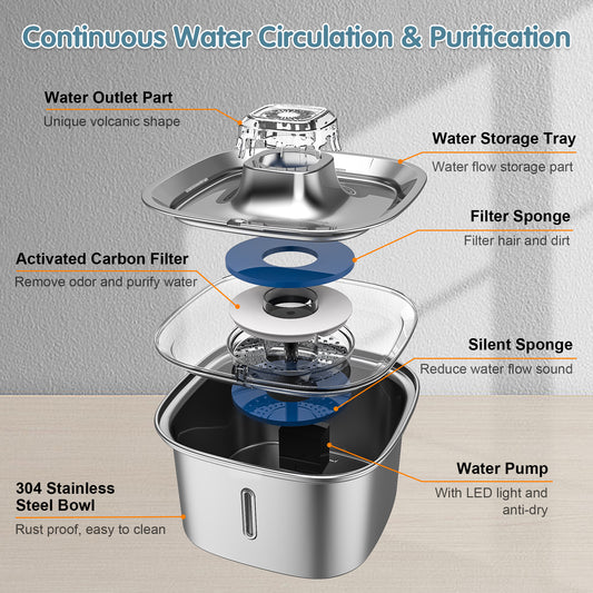 UPSKY Cat Fountain Stainless Steel 100 oz/3 L Cat Fountain Suitable for Drinking Pet Fountain Suitable for Cats Indoor Metal Automatic Dog Water Dispenser Cat Feeding with Water Level Window