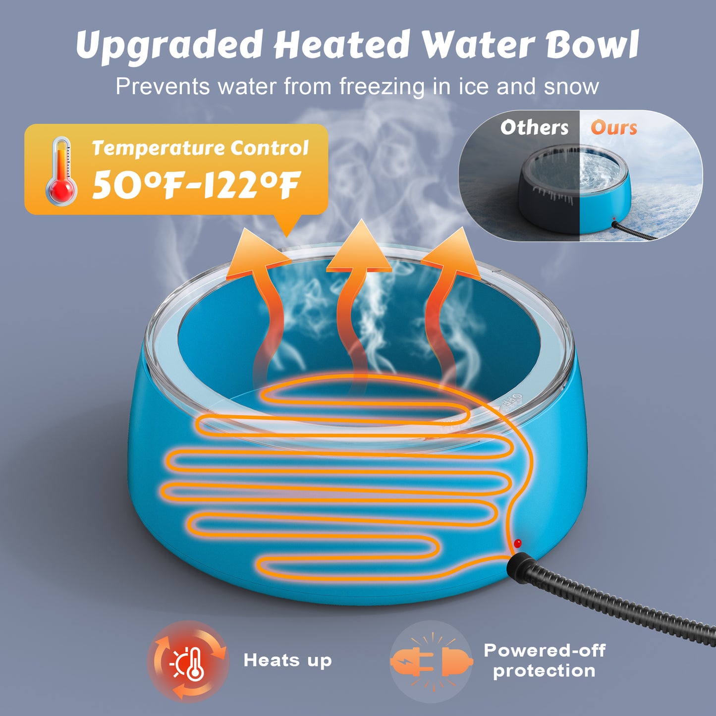 3L Heated Water Bowl, Outdoor Heated Water Bowl, Suitable for Dogs and Cats, Waterproof Outdoor Heated Water Dish, Comes with Chew-Resistant Rope, Smart Heated Pet Bowl