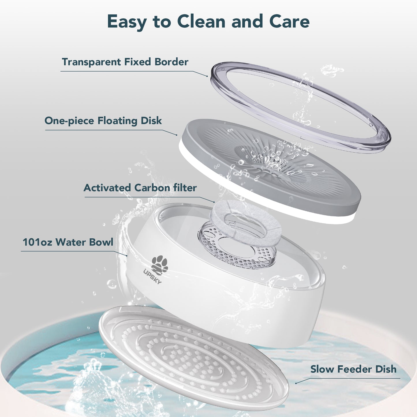 UPSKY No Spill Splash Proof Non-Skid Plastic Slow Feeder Mat Dog & Cat Bowl, Grey, Large: 3-L