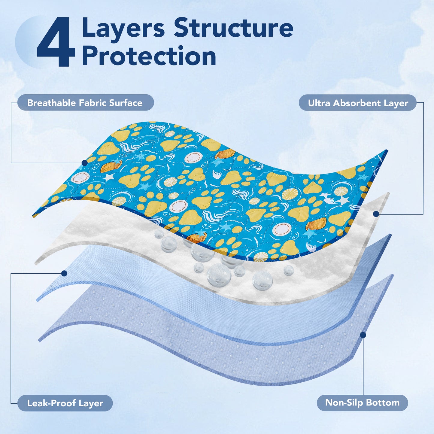 UPSKY Washable Reusable Super Absorbent Waterproof Dog Pee Pads, 2 count