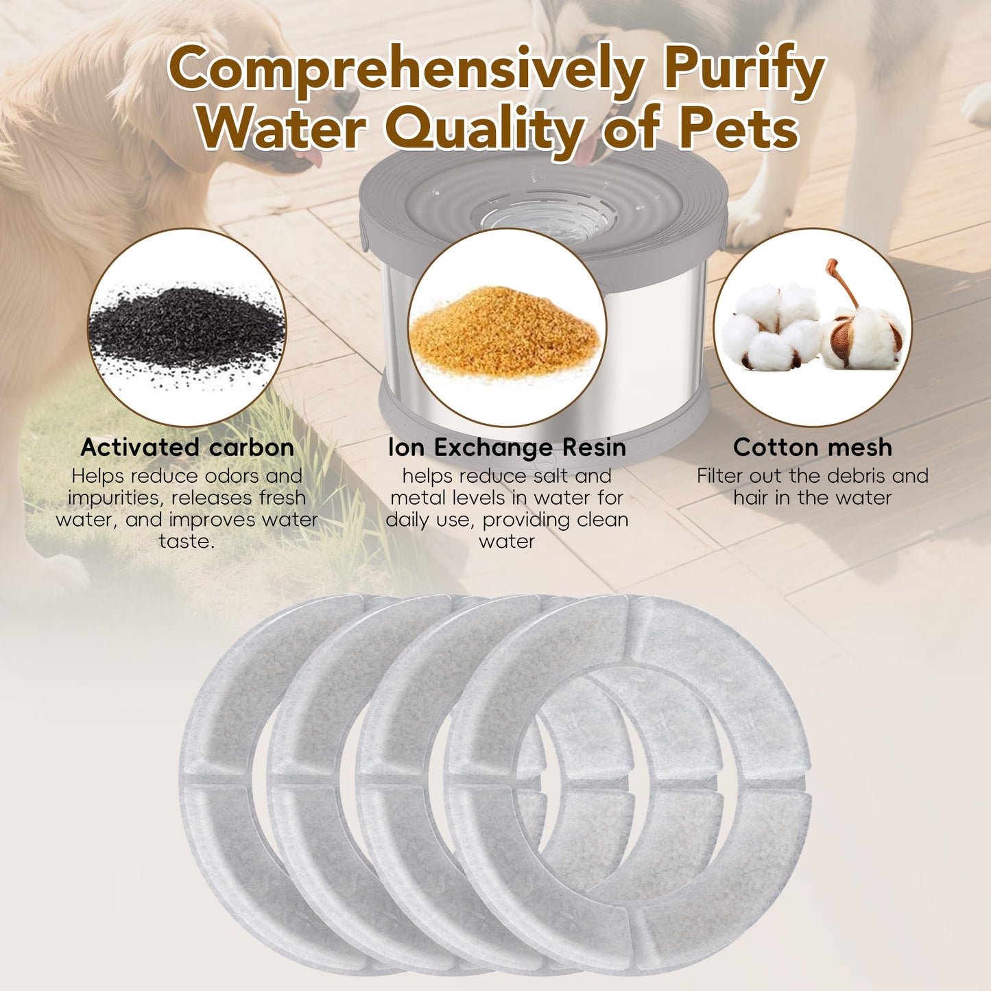 UPSKY 4PCS Replacement Filters for 8L/2.1Gal, 10L/2.6Gal and 12L/3.17Gal Round Dog Water Bowl