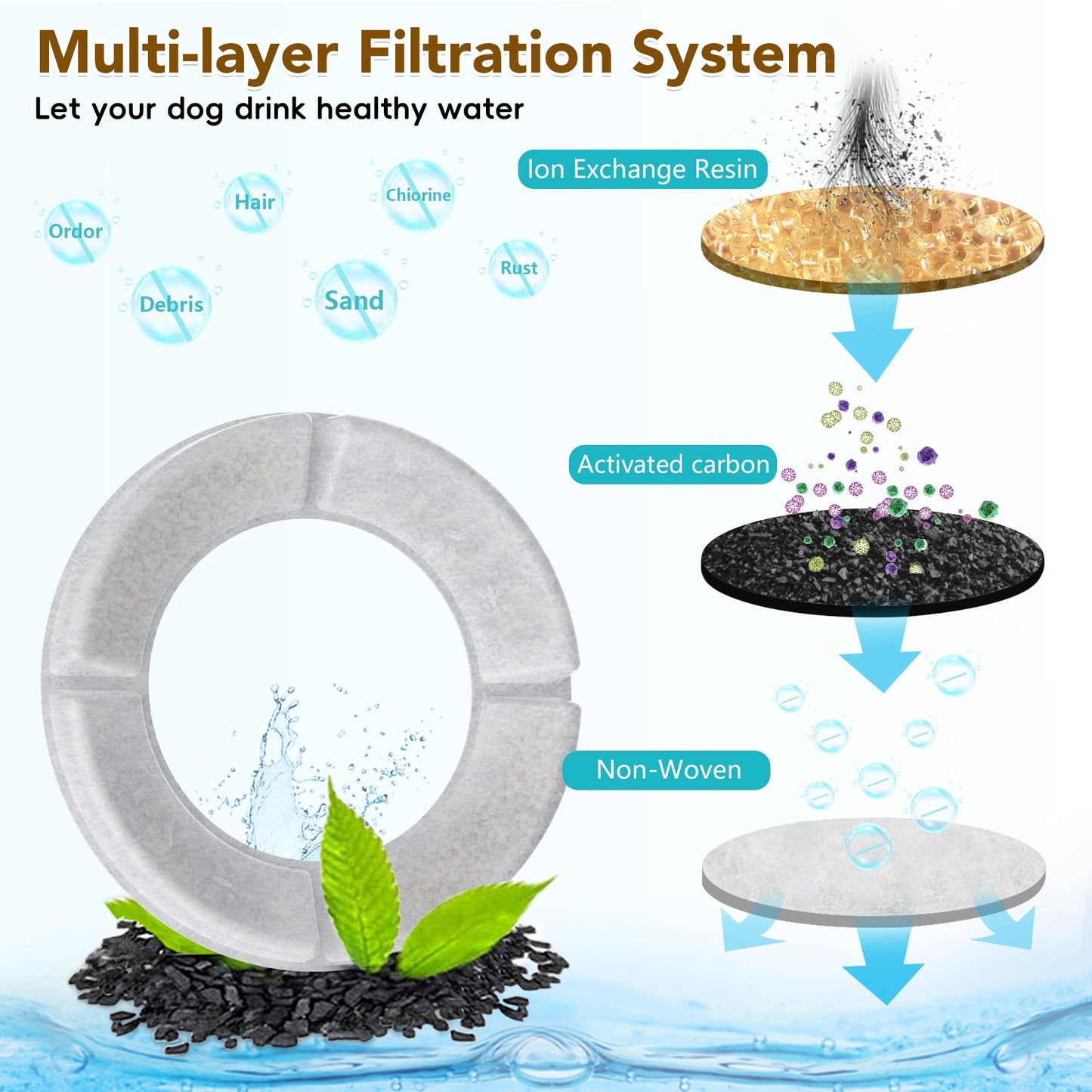 UPSKY 4PCS Replacement Filters for 8L/2.1Gal, 10L/2.6Gal and 12L/3.17Gal Round Dog Water Bowl