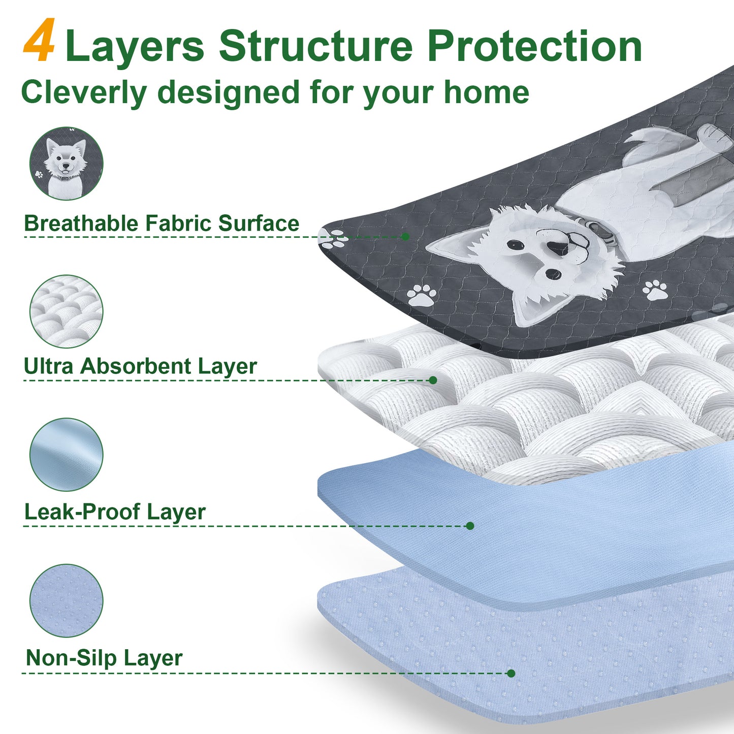 Newget Reusable Dog Pee Pads, 34 x 36-in, 2 count