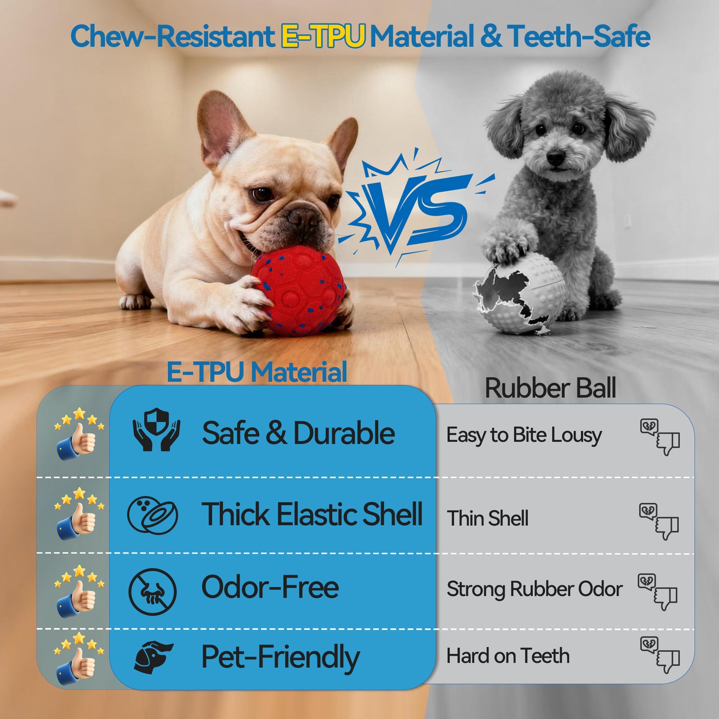 Newget Automatic Chew-Resistant Interactive Ball Dog Toy with Remote, Red