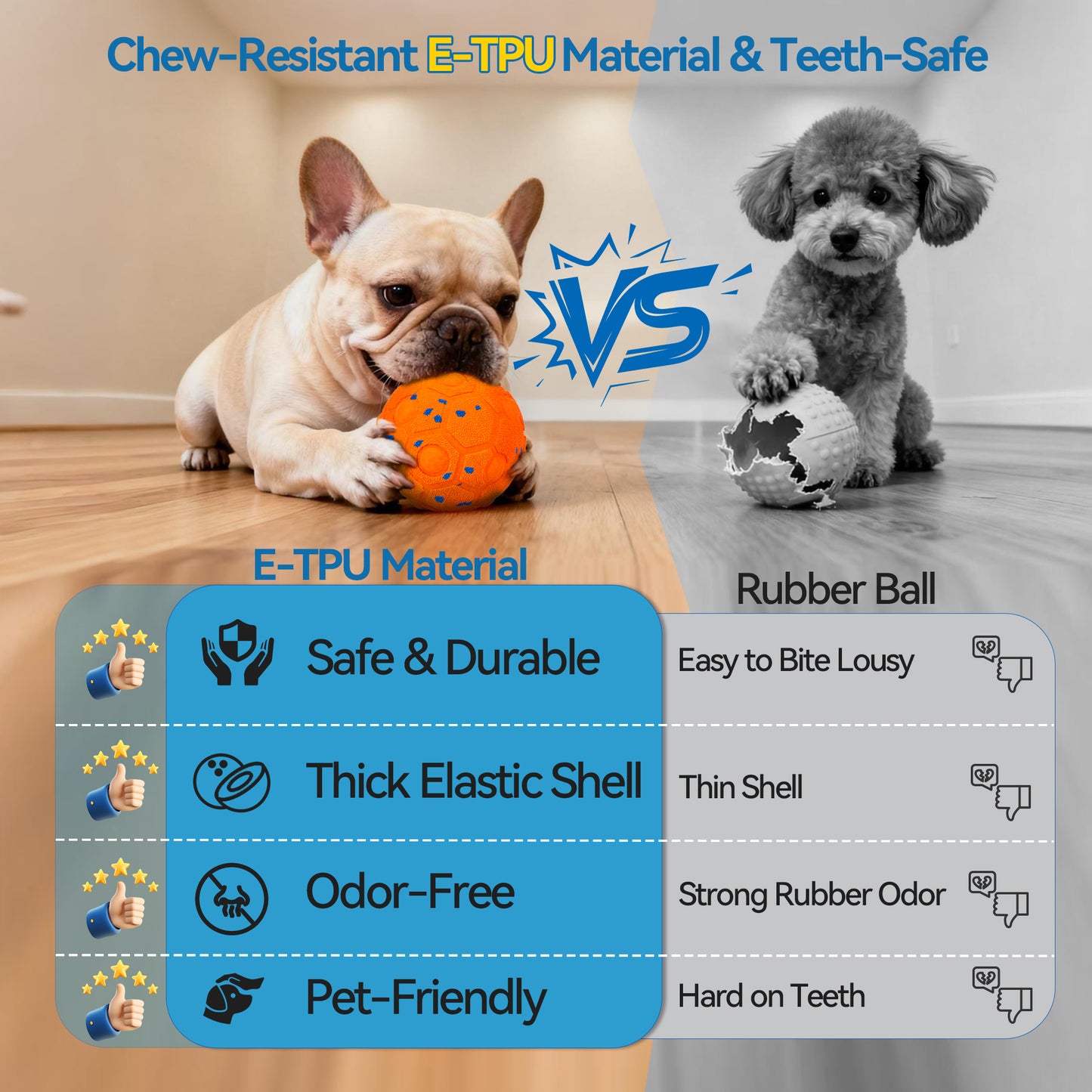 Newget Automatic Chew-Resistant Interactive Ball Dog Toy with Remote, Orange