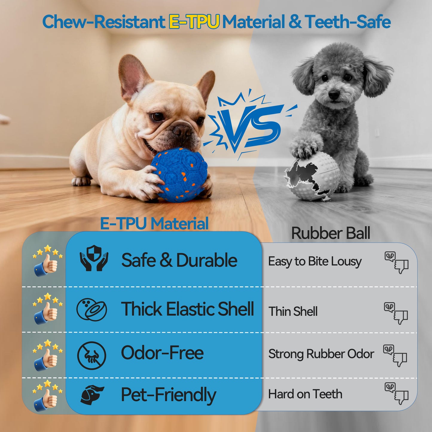 Newget Automatic Chew-Resistant Interactive Ball Dog Toy with Remote, Blue