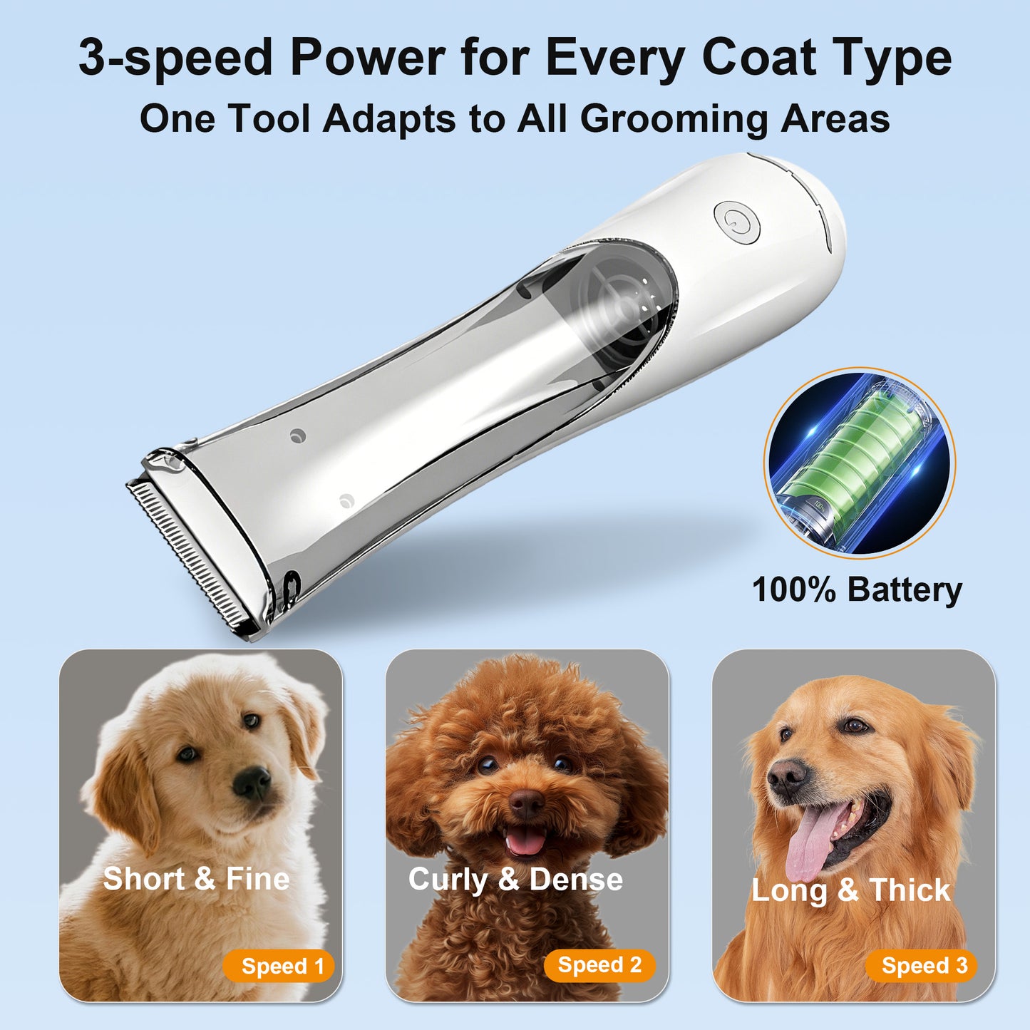 Newget Cordless Rechargeable Dog & Cat Hair Clipper with Ceramic Blade, Vacuum Function & 3 Speed Adjustable Low Noise Trimmer