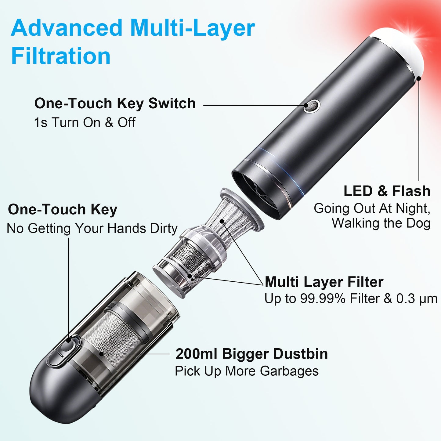 Newget 16KPA Pet Hair Handheld Vacuum Cleaner
