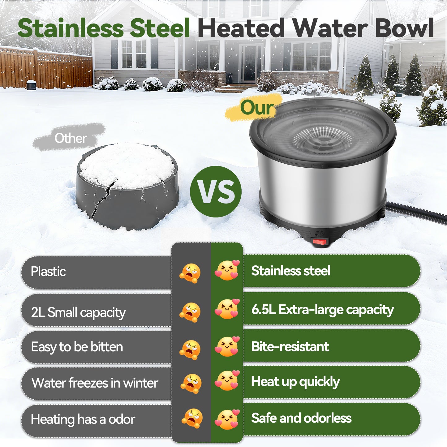 6.5L Heated Water Bowl, Stainless Steel Outdoor Heated Dog Bowl with Anti-Chew Cord, Large Capacity Heated Pet Slow Drinking Dish Provide Warm Water in Winter for Dogs