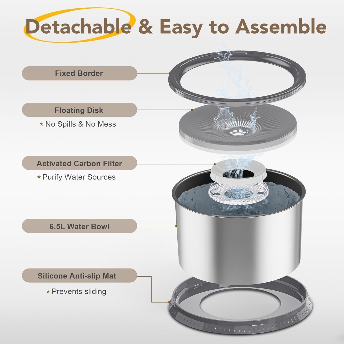 Twinsing 5PCS Replacement Filters for 4.5L/1.2Gal and 6.5L/1.6 Gal Dog Water Bowl