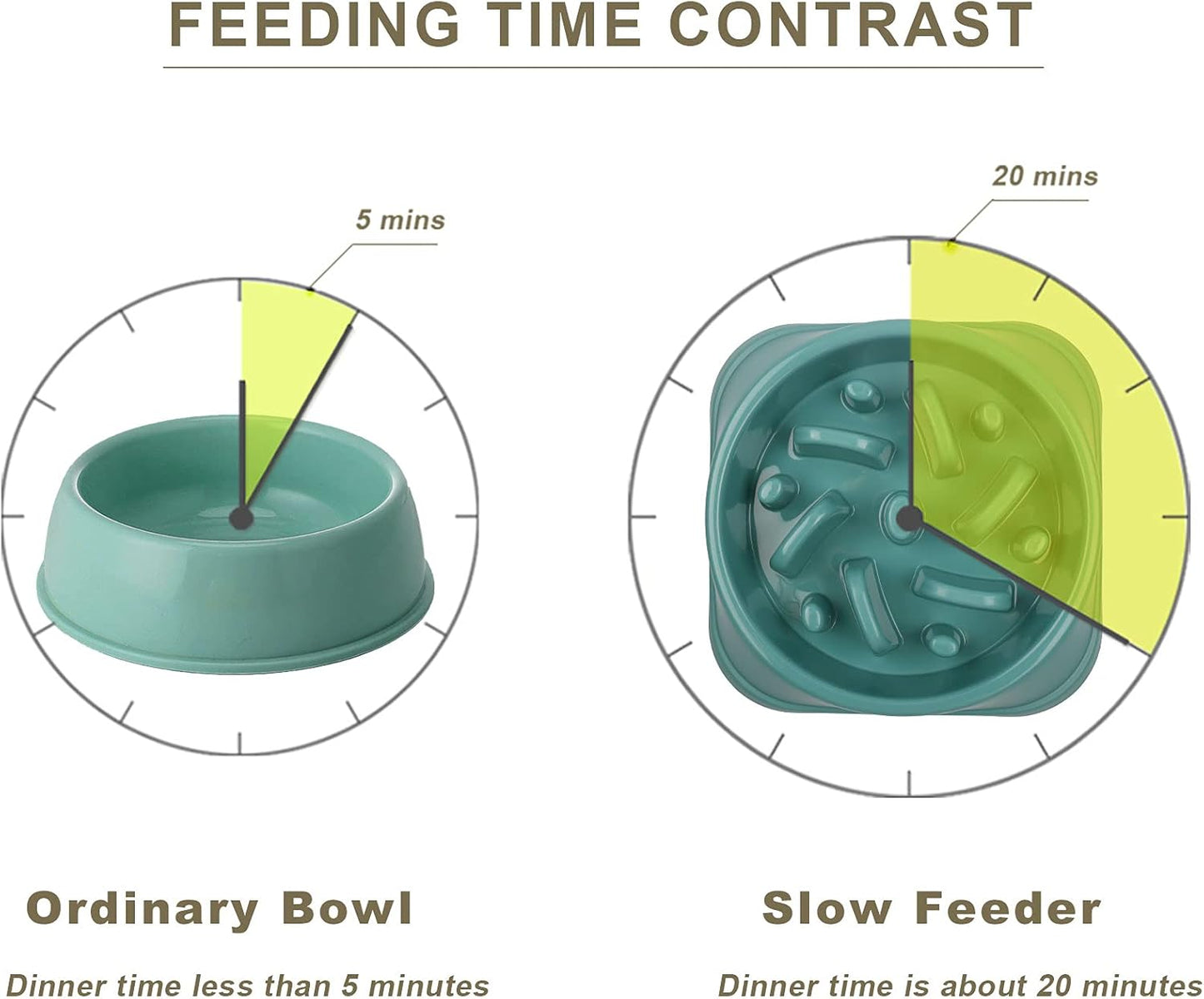 UPSKY Slow Feeder Small Dog Puzzle Bowl Feeder - Anti-Slip, Anti-Bloat, Anti-Choking (12-70 lbs)