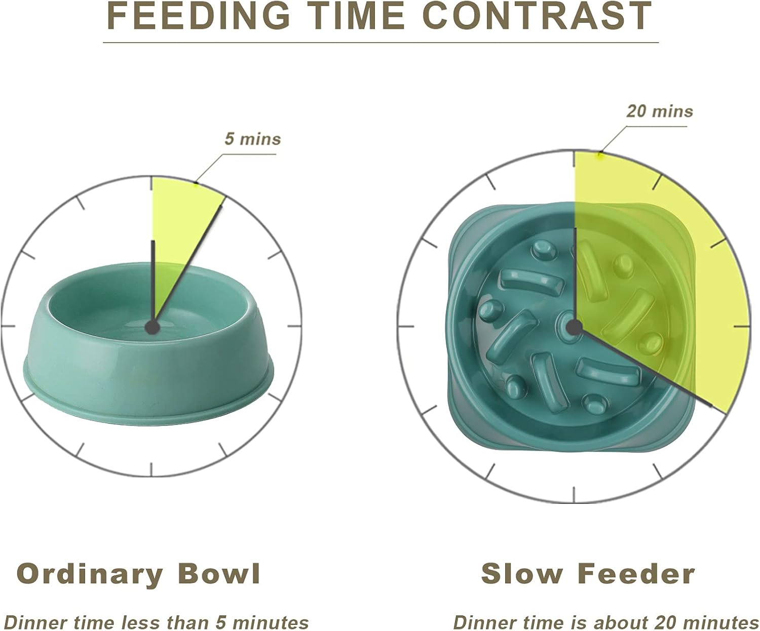 UPSKY Slow Feeder Small Dog Puzzle Bowl Feeder - Anti-Slip, Anti-Bloat, Anti-Choking (12-70 lbs)