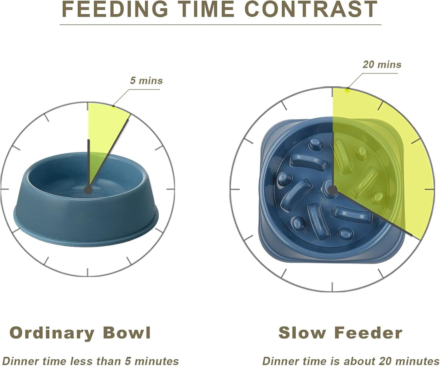 UPSKY Slow Feeder Small Dog Puzzle Bowl Feeder - Anti-Slip, Anti-Bloat, Anti-Choking - Deep Blue