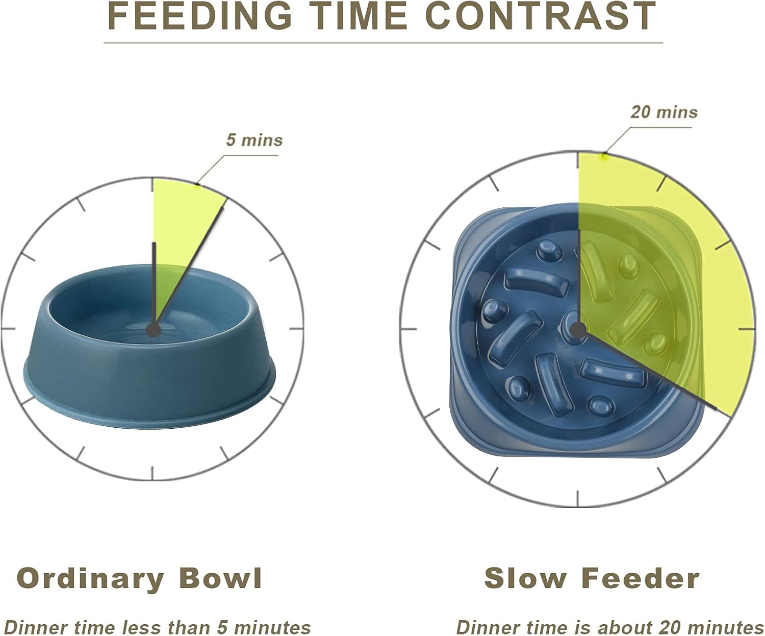 UPSKY Slow Feeder Small Dog Puzzle Bowl Feeder - Anti-Slip, Anti-Bloat, Anti-Choking - Deep Blue