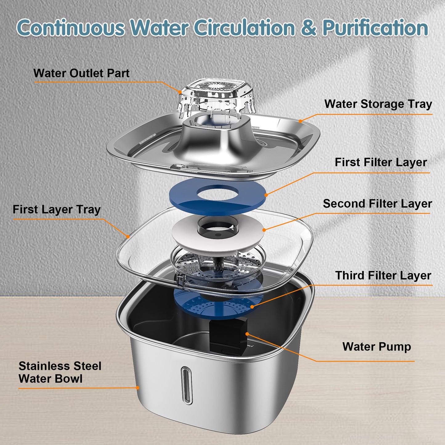 UPSKY Cat Fountain Stainless Steel 100 oz/3 L Cat Fountain Suitable for Drinking Pet Fountain Suitable for Cats Indoor Metal Automatic Dog Water Dispenser Cat Feeding with Water Level Window