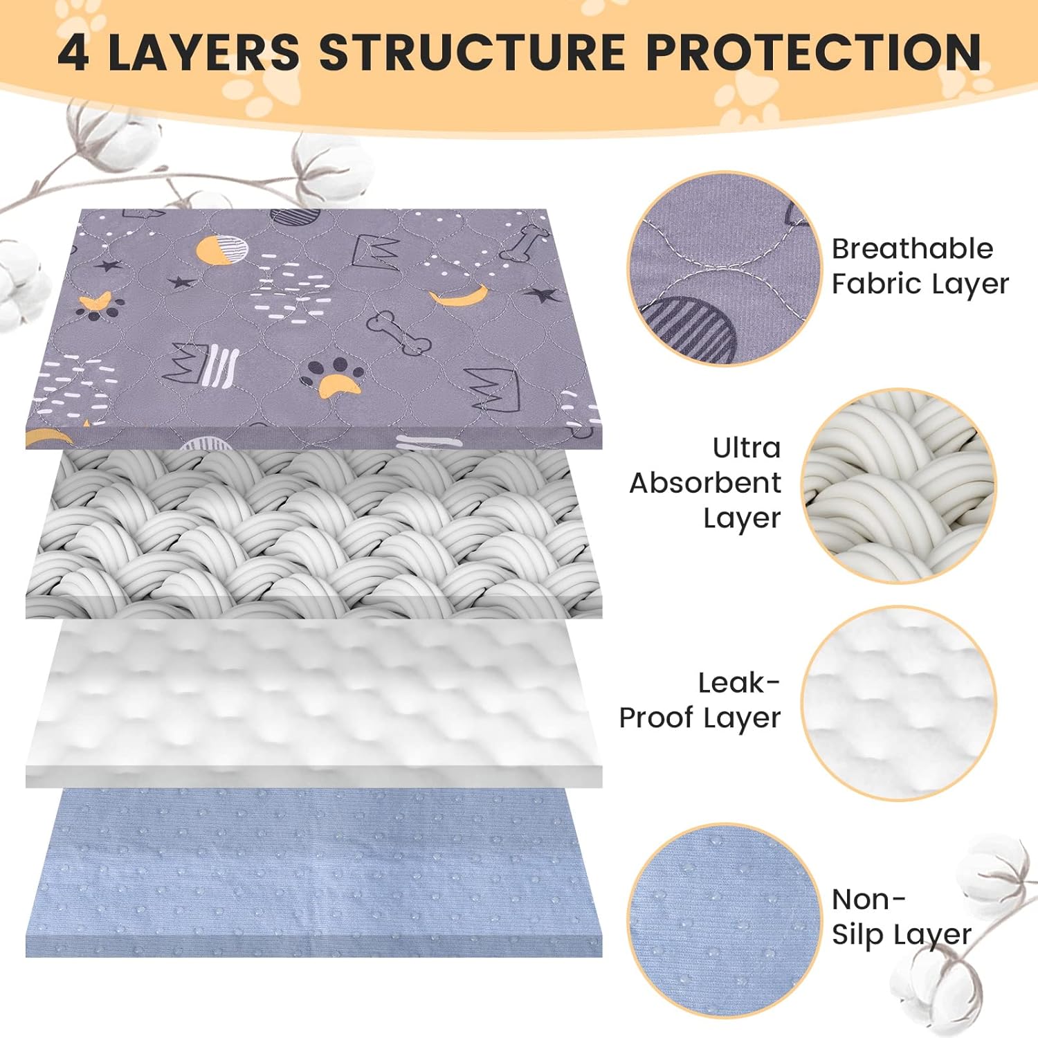UPSKY Washable Pee Pads for Dogs 2 Pack 41”x 41” Reusable Puppy Pads Waterproof Pet Training Pads, Non-Slip Dog Mats Fast Absorbent Whelping Pads for Playpen, Potty, Crate, Bed