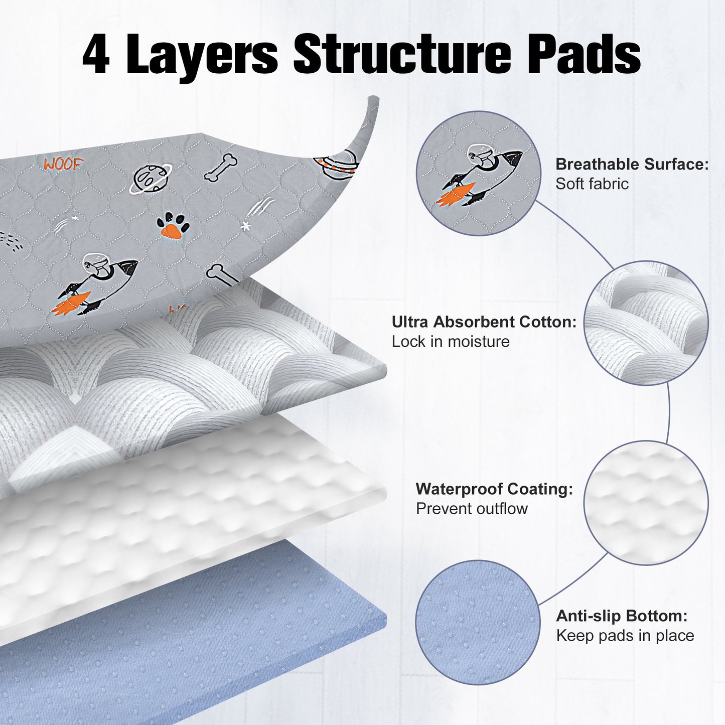 UPSKY Washable Super Absorbent Waterproof Leakproof Potty Training Space Themed Dog Pee Pads, Grey